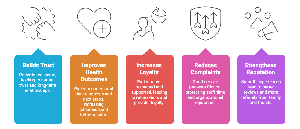 why customer service in healthcare important.png